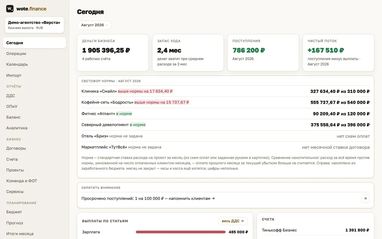 wote.finance: проекты и маржа